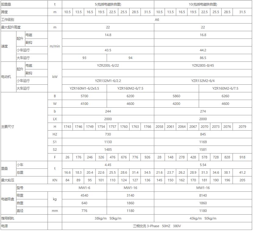 電磁雙梁橋式起重機性能參數表（5噸、10噸、16噸）