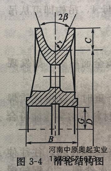 滑輪結構圖